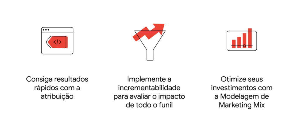 Estratégia De Marketing para Pequenas Empresas