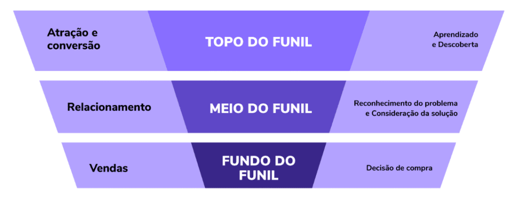 Marketing de Conteúdo 2