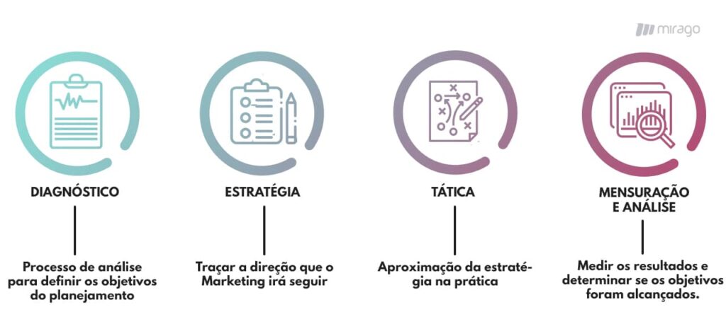 Plano de Estratégia De Marketing
