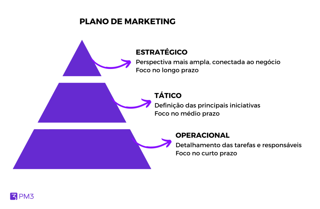 Plano de Estratégia De Marketing