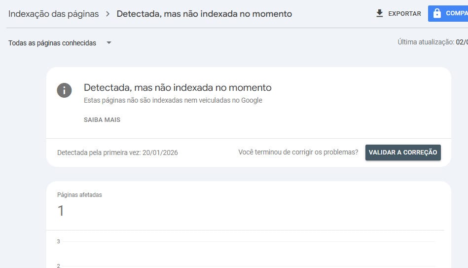 Detectada, mas não indexada no momento