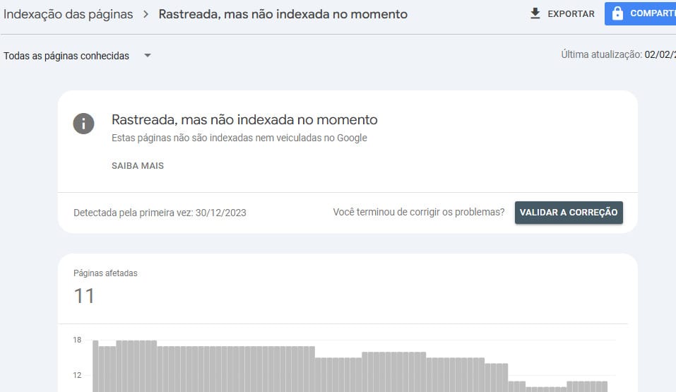Rastreada mas não indexada