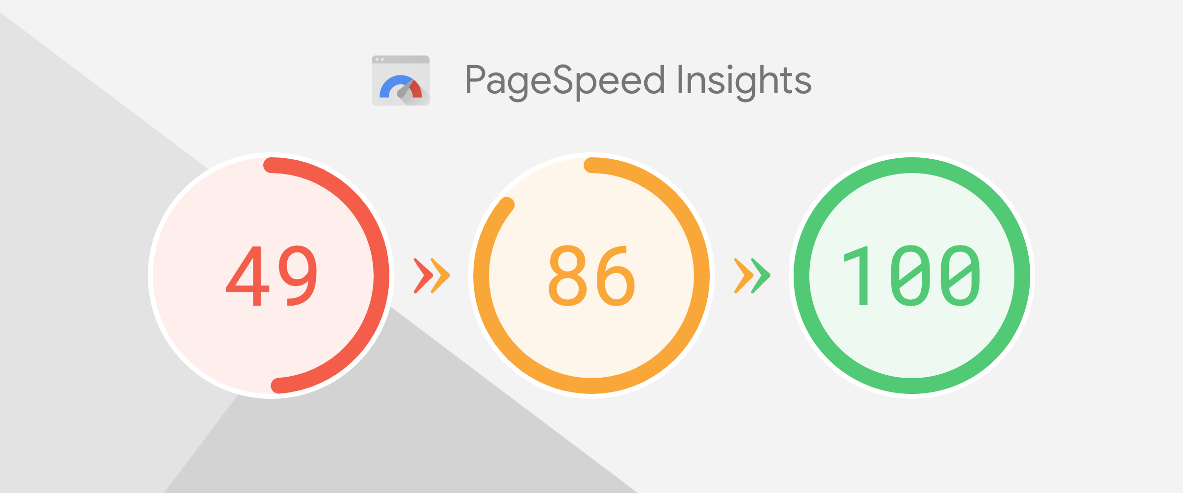 PageSpeed Insights - Aumente a Velocidade do Site