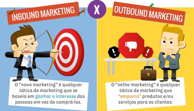 O Que é Inbound Marketing