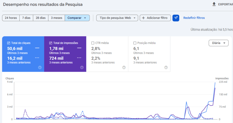 Agência de Marketing Digital Para Advogados no Rio de Janeiro